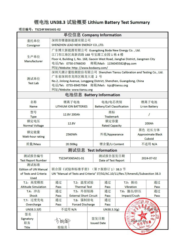 Compliance Certificates (14)